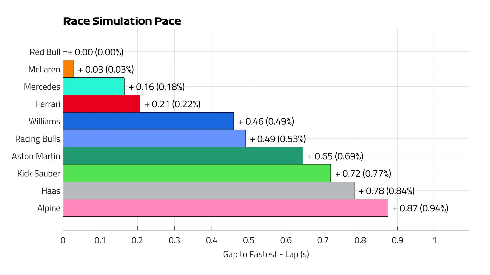 2025%20US%20GP%20Race%20Pace%20Lap.png
